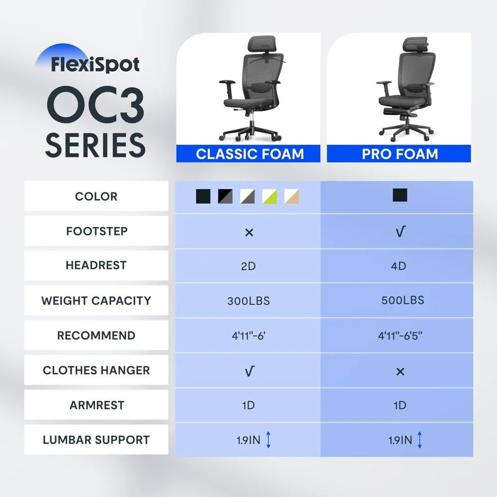 Ergonomic Office Chair,Mesh Back Swivel Computer Chair,Home Office Desk Chairs,with 4D Headrest/Lumbar Support Retractable